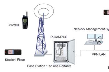 Modulistica per Radioamatori